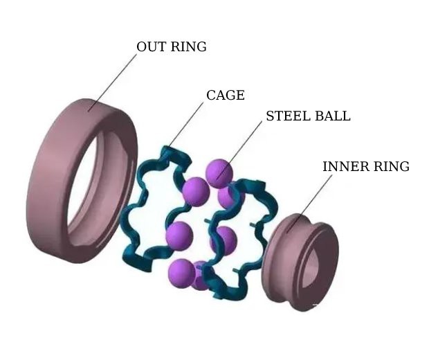 Bearings for paper making machinery